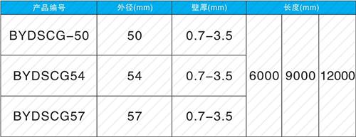 寿县螺旋式声测管现货规格尺寸