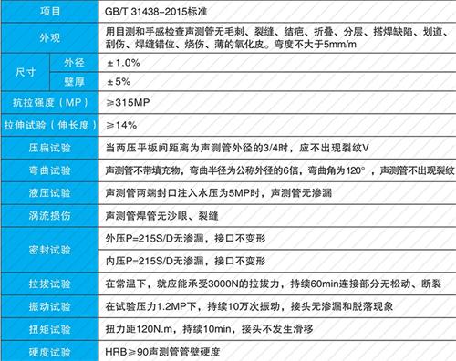 寿县螺旋式声测管现货性能特点